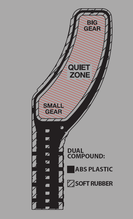 Trail - XC/Enduro bikes